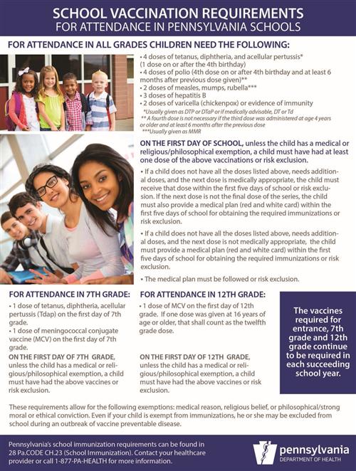 Vaccination Info Vaccination Info